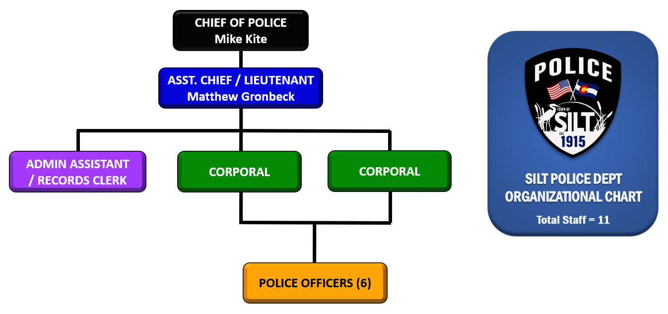 Silt Police Organizational Chart